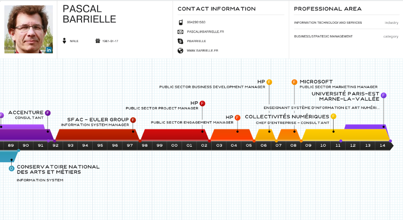 Barrielle CV graphique